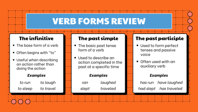 Table showing various verb forms with examples to review regular and irregular verb patterns