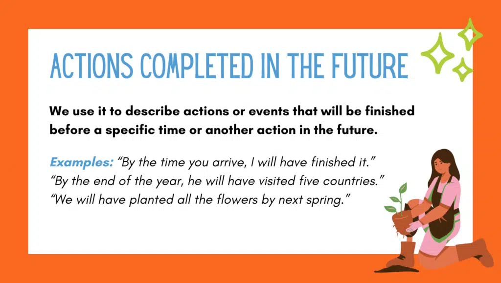 A visual explanation of the Future Perfect Simple tense showing timeline and example sentence structure.