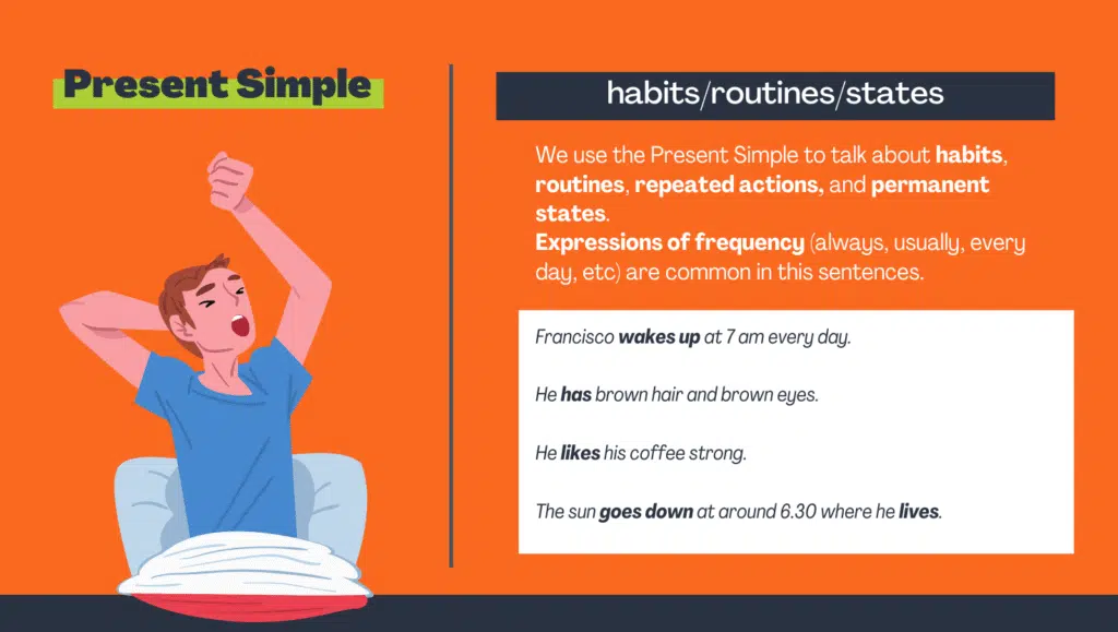 Chart explaining Present Simple tense structure with examples for daily routines and habits