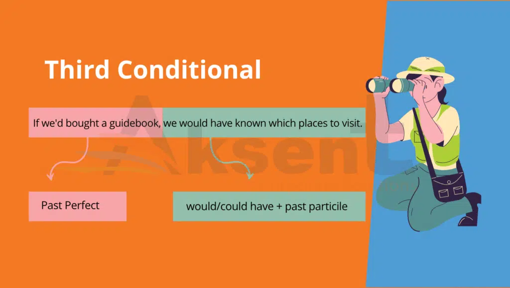 Conditional Sentences in English: Types and Examples
