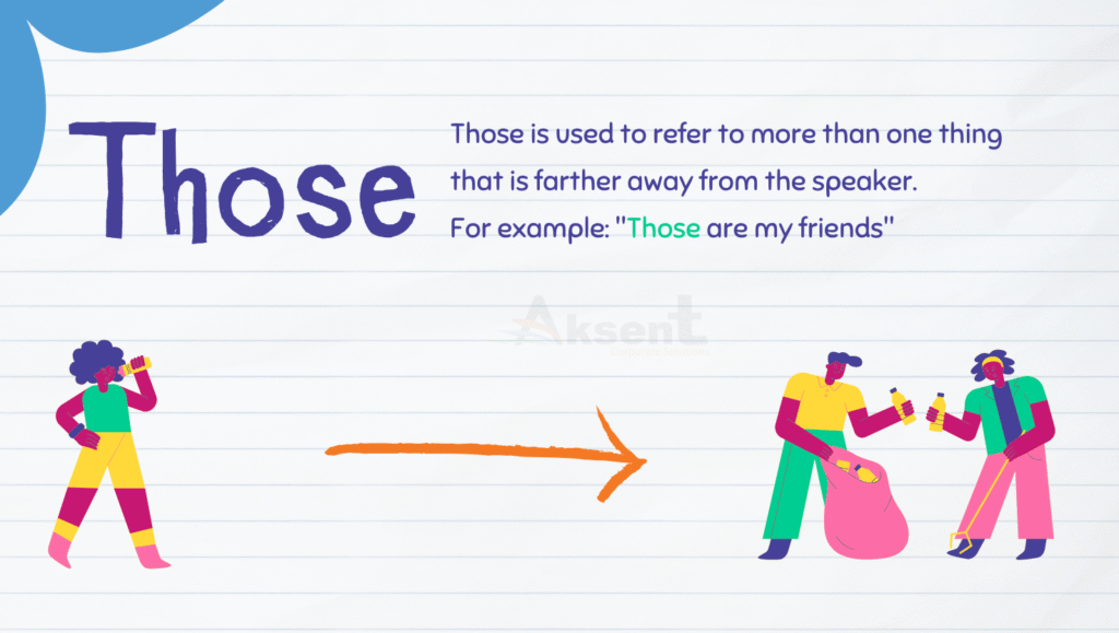 Learn Demonstratives in English: This, That, These, Those